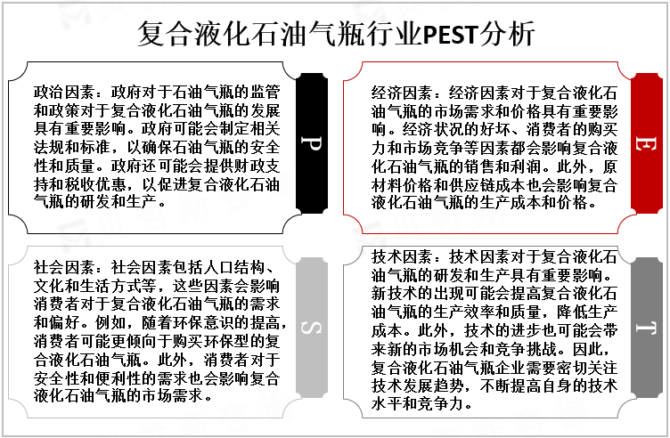 复合液化石油气瓶行业PEST分析