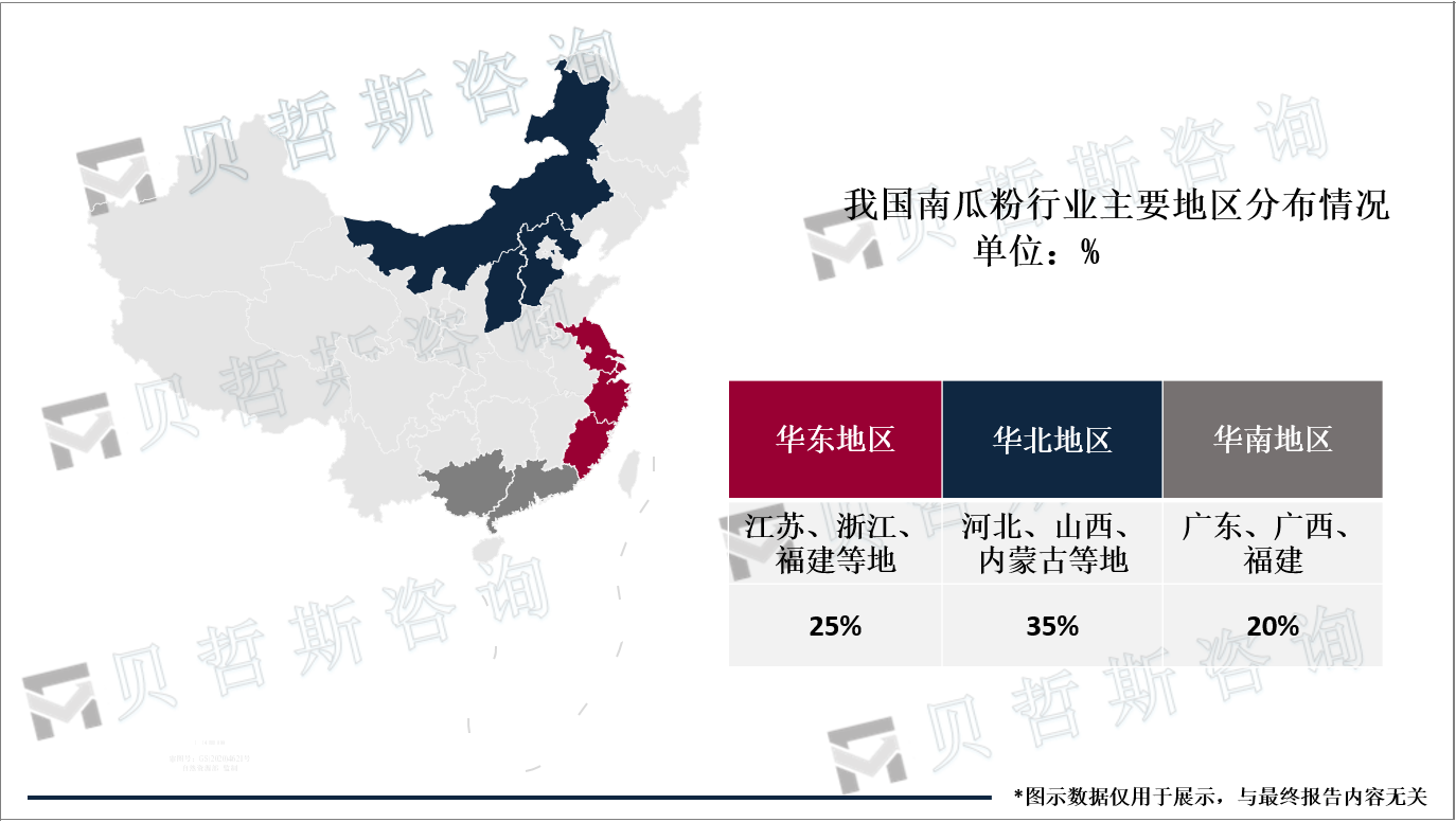 我国南瓜粉行业主要地区分布情况