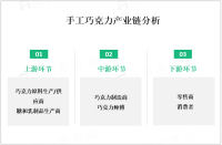 手工巧克力市场在全球范围内分布广泛，欧洲地区为主要地区之一

