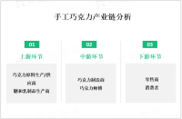 手工巧克力市场在全球范围内分布广泛，欧洲地区为主要地区之一

