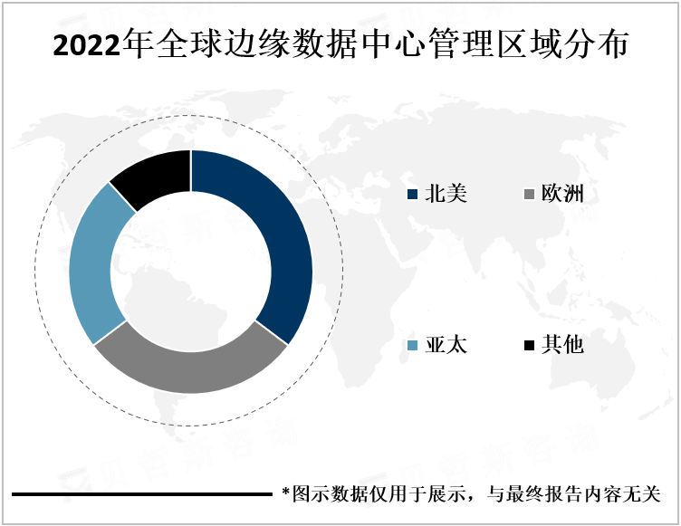 2022年全球边缘数据中心管理区域分布