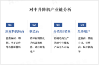 随着城市化进程的加速和人们对高效、安全的垂直运输需求的增加，对中升降机市场规模快速扩大

