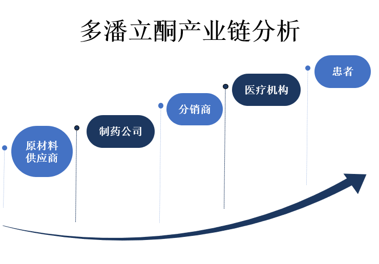 行业产业链图景