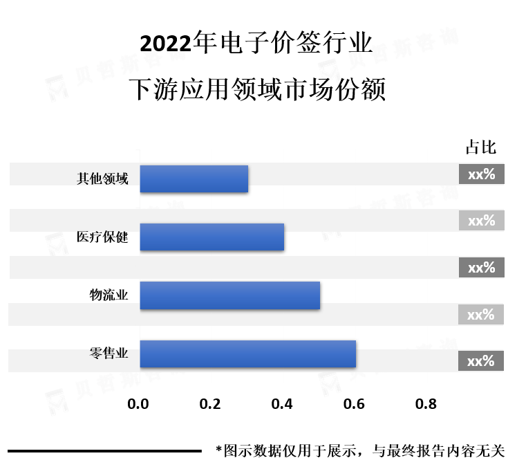 下游应用领域市场份额