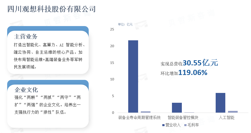 四川观想科技股份有限公司