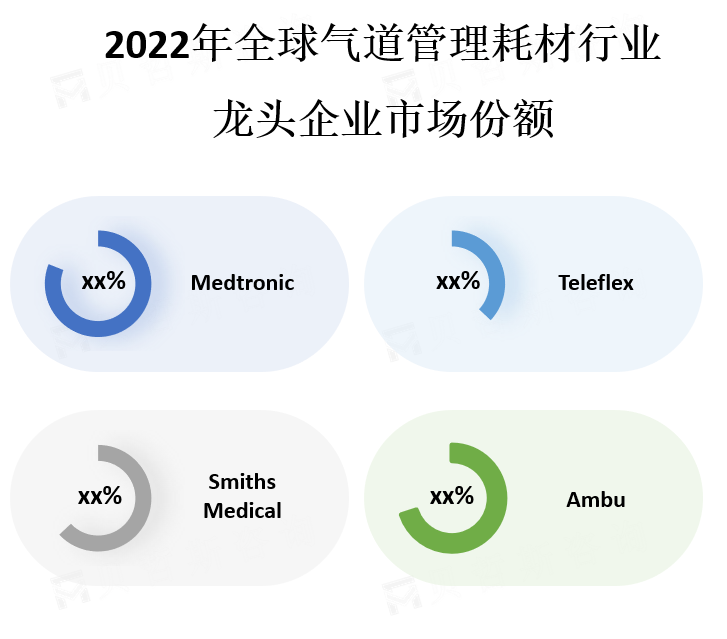 龙头企业市场份额