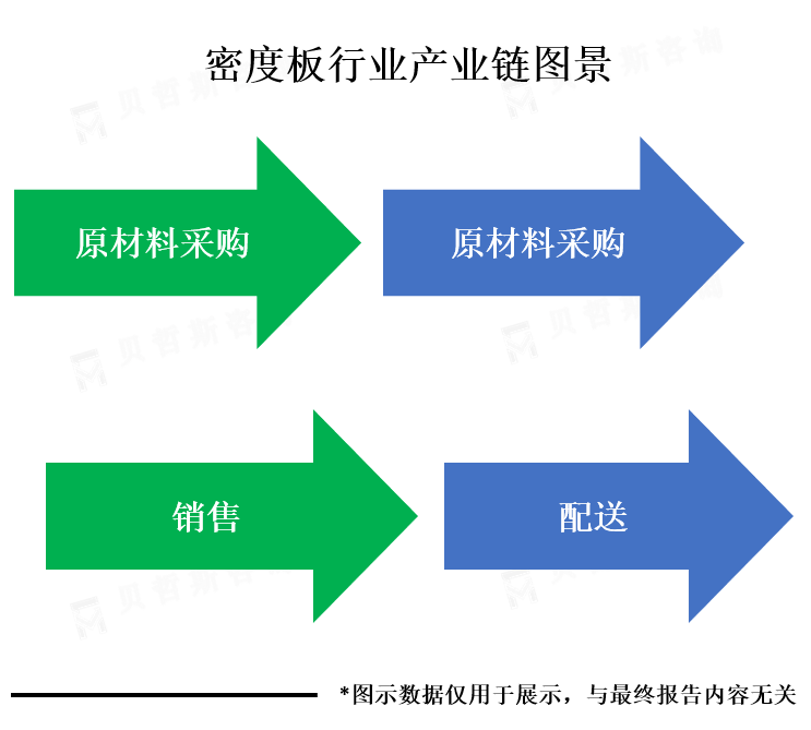 产业链图景