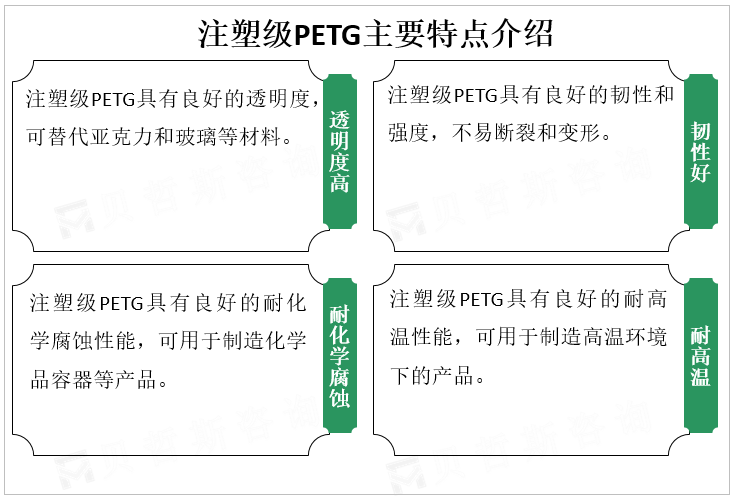 注塑级PETG主要特点介绍