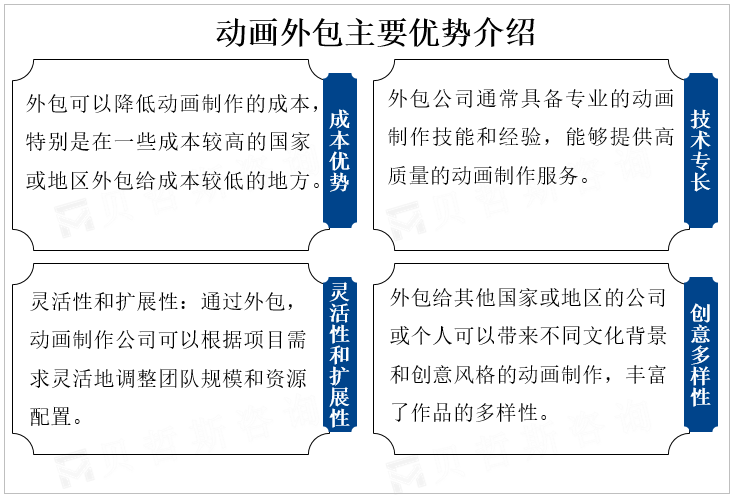 动画外包主要优势介绍