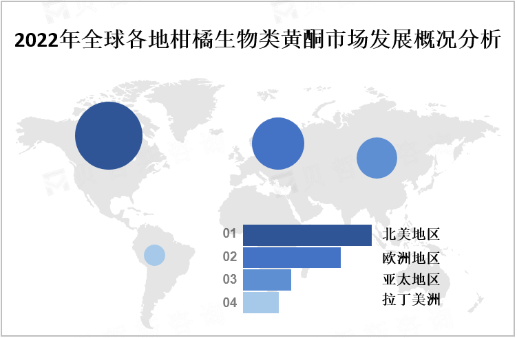 2022年全球各地柑橘生物类黄酮市场发展概况分析