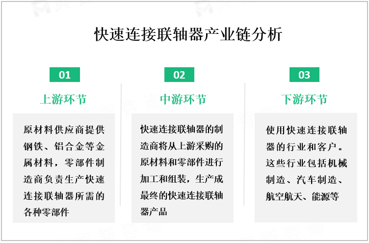快速连接联轴器产业链分析