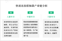 中国是快速连接联轴器的制造和出口大国，其市场规模保持稳定增长

