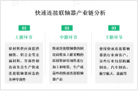 中国是快速连接联轴器的制造和出口大国，其市场规模保持稳定增长

