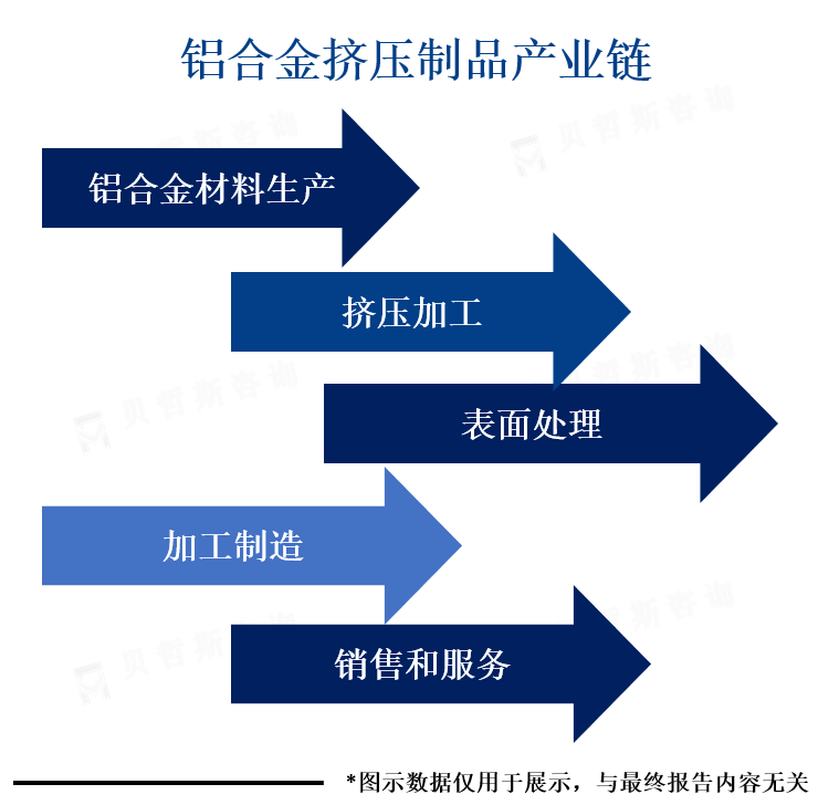 行业产业链图景