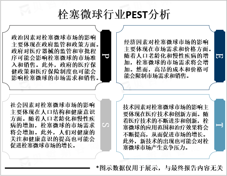 栓塞微球行业PEST分析