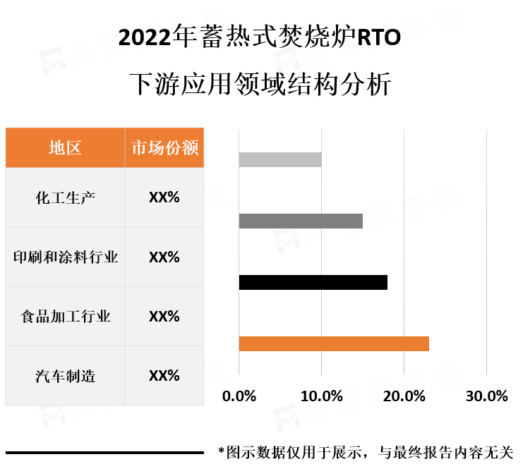 下游应用结构