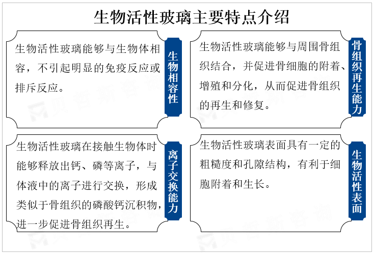 生物活性玻璃主要特点介绍