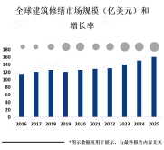 建筑修缮是建筑行业的重要领域，也是城市维护和保护文化遗产的重要工作之一