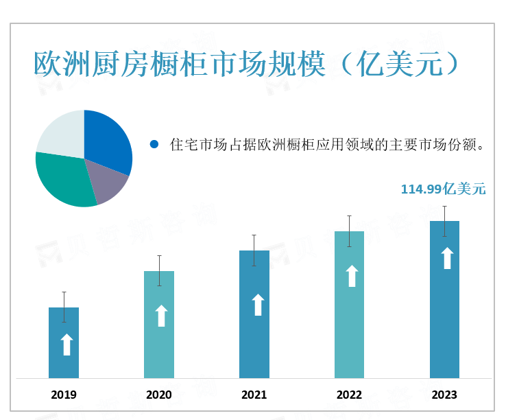 欧洲厨房橱柜市场规模
