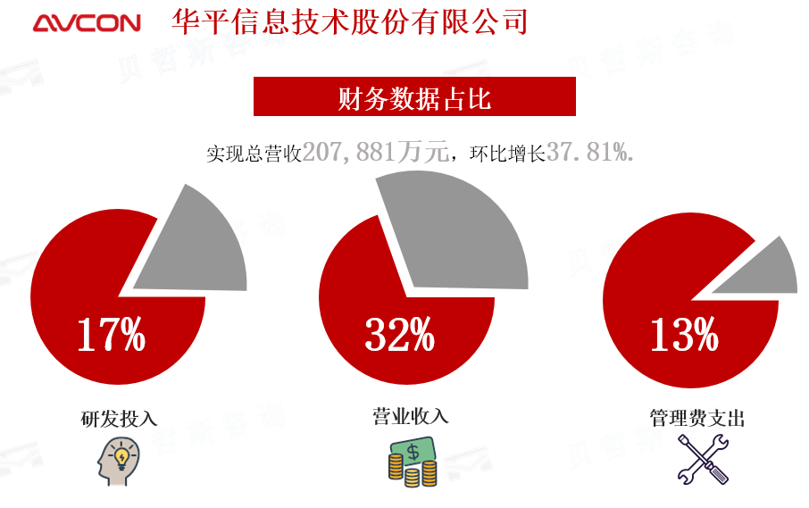 华平信息技术股份有限公司