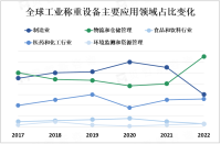 工业称重设备市场在全球范围内分布广泛，亚太地区为全球最大的工业称重设备市场之一

