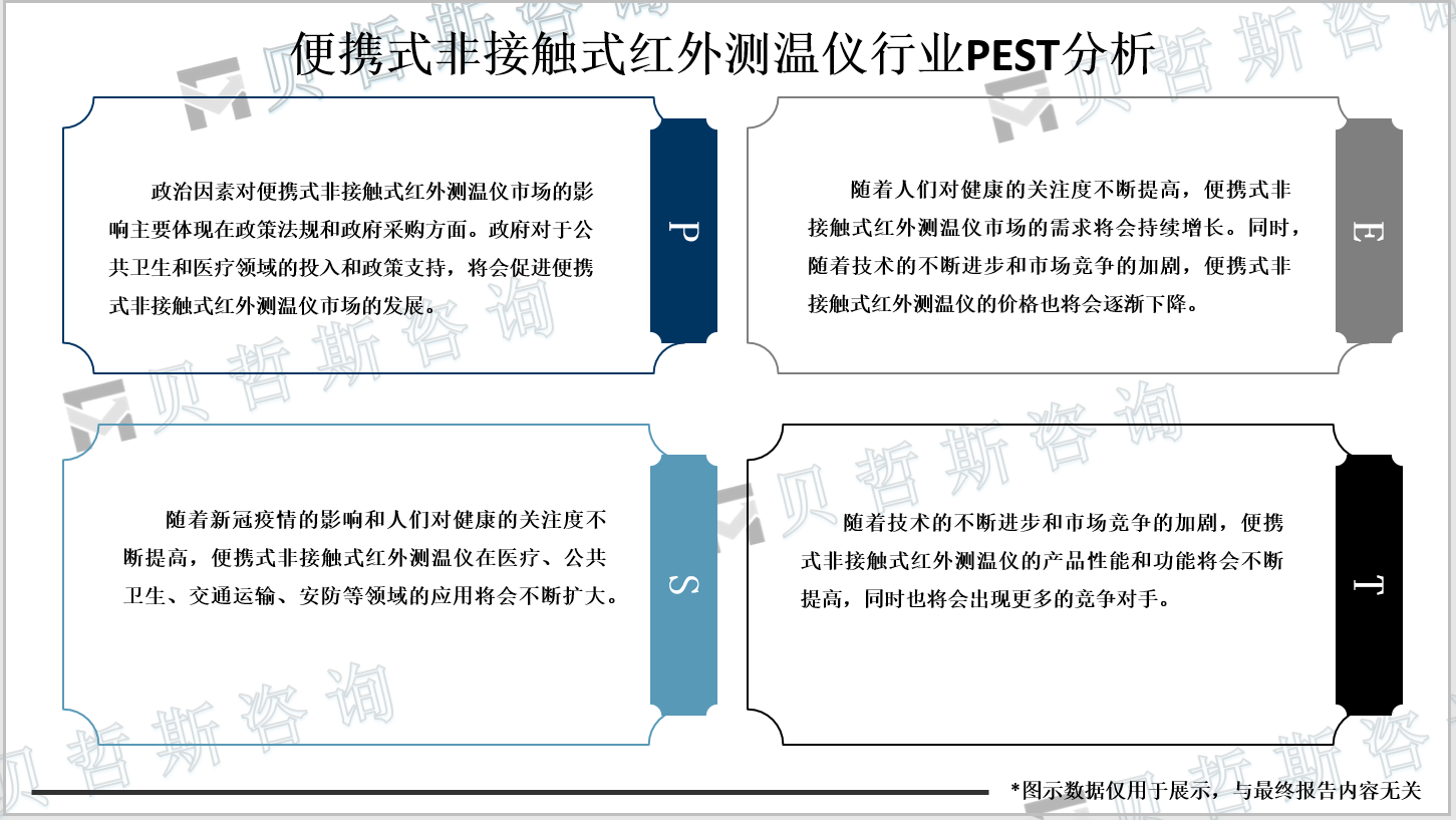 便携式非接触式红外测温仪行业PEST分析