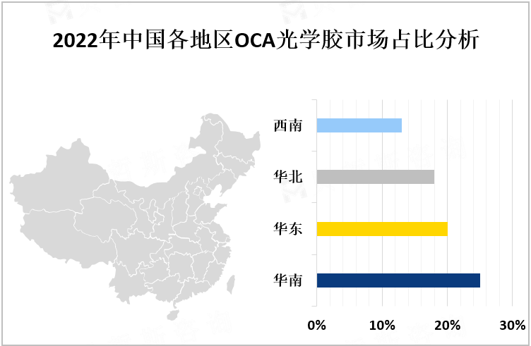 2022年中国各地区OCA光学胶市场占比分析