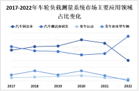 2023年车轮负载测量系统市场现状及地区分布情况分析

