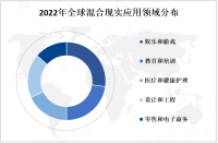 中国混合现实市场规模不断扩大，预计在未来几年内将保持高速增长

