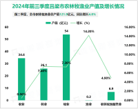 2024年前三季度吕梁市地区生产总值1536.8亿元，同比增长1.3%