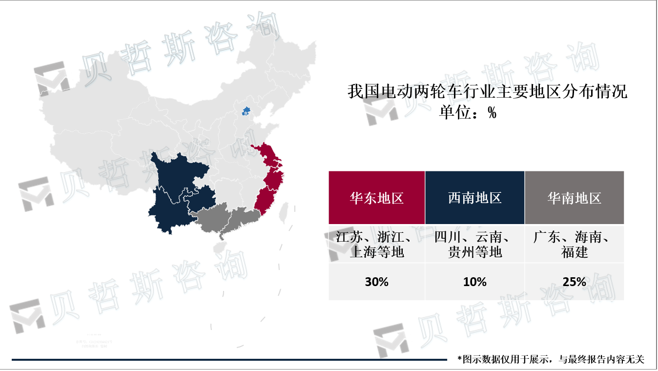 我国电动两轮车行业主要地区分布情况