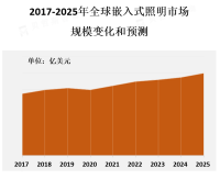 多用途射线照相平板探测器市场要受到医疗、工业和科学研究等领域对射线检测和测量的需求增加的推动