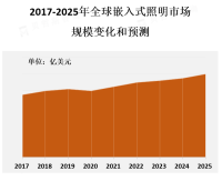 多用途射线照相平板探测器市场要受到医疗、工业和科学研究等领域对射线检测和测量的需求增加的推动