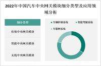 中国汽车中央网关模块市场将在智能化、电动化、车联网和安全性提升等方面持续发展

