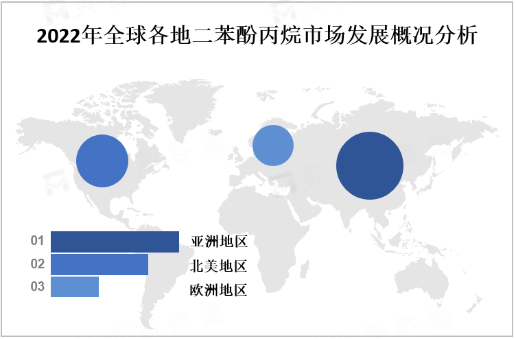 2022年全球各地二苯酚丙烷市场发展概况分析