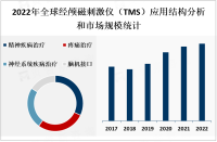 经颅磁刺激仪（TMS）：治疗抑郁症、焦虑症等精神疾病的新选择