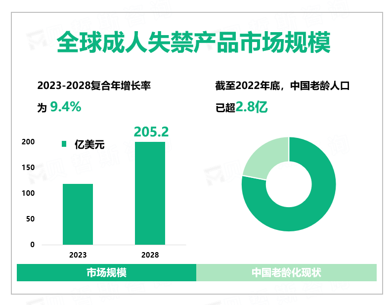 全球成人失禁产品市场规模