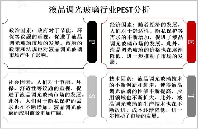 液晶调光玻璃行业PEST分析