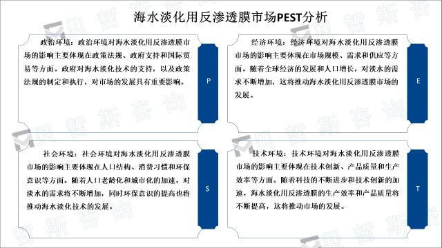 海水淡化用反渗透膜市场PEST分析