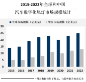 数字化尾灯的趋势是向更加智能化、多功能化和个性化方向发展