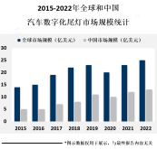 数字化尾灯的趋势是向更加智能化、多功能化和个性化方向发展