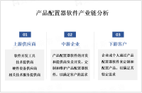 2023年产品配置器软件市场应用前景分析
2023年产品配置器软件市场应用前景分析


