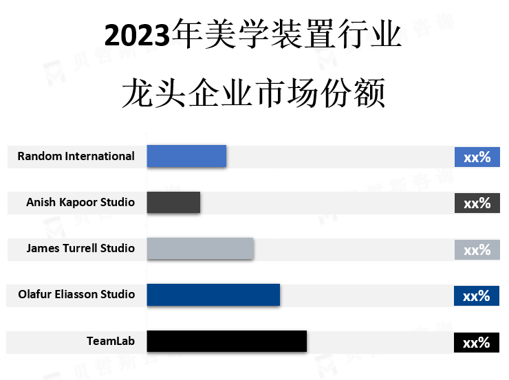 龙头企业市场份额