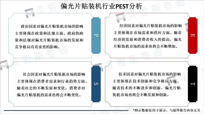 偏光片贴装机行业PEST分析