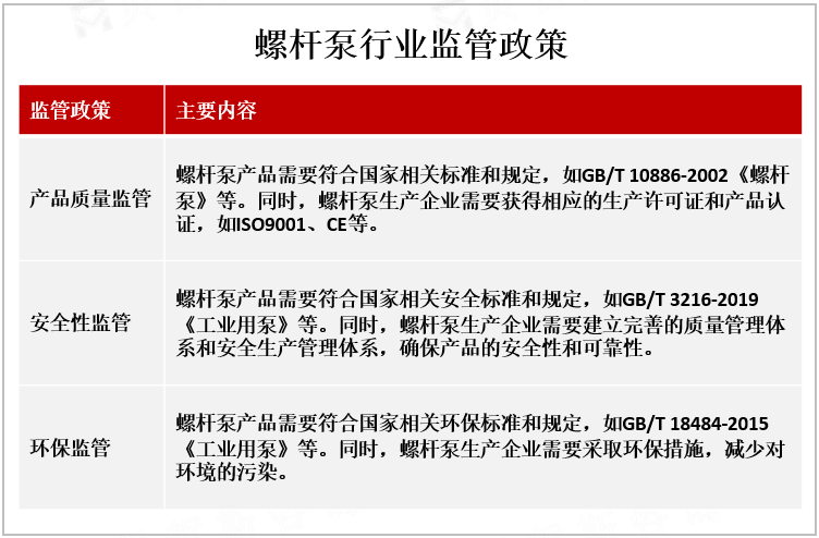 螺杆泵行业监管政策