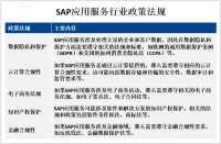 2023年全球SAP应用服务市场概况、政策法规及龙头企业分析[图]