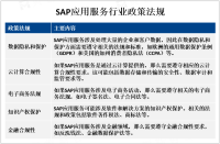 2023年全球SAP应用服务市场概况、政策法规及龙头企业分析[图]