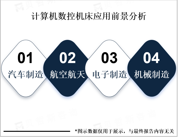 计算机数控机床应用前景分析