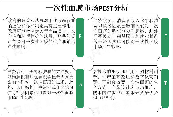 一次性面膜市场PEST分析