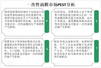 全球一次性面膜市场产业链、PEST分析及市场规模分析预测